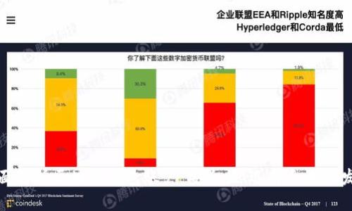 全面解析区块链钱包账户：安全性、选择和未来发展