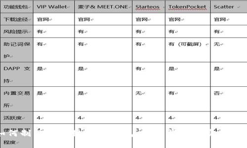 如何制作区块链数字钱包：详细指南与实践技巧