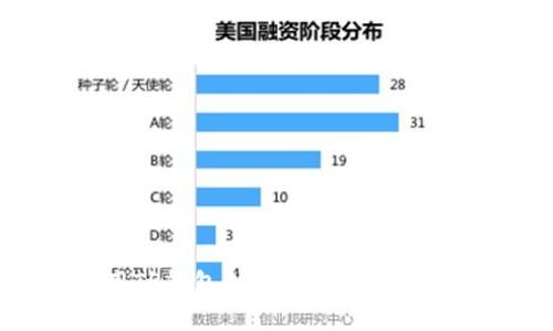 如何使用TP钱包创建和管理加密货币钱包