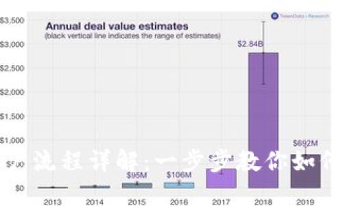 炒比特币开户流程详解：一步步教你如何开户和交易