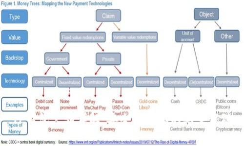 TP钱包公钥详解：安全与隐私的双重保障