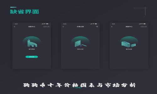 狗狗币十年价格图表与市场分析