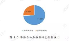 TP钱包转账费用过高？教你