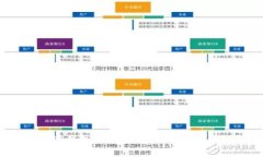 如果TP钱包倒闭了，我们该如何应对？