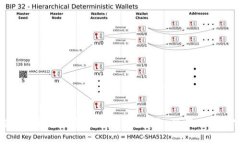 全方位解析TP钱包合约互动