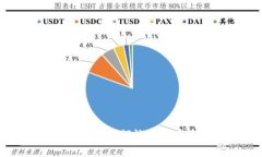 TP钱包被删除后如何恢复与