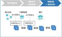 biao ti区块链信息服务备案