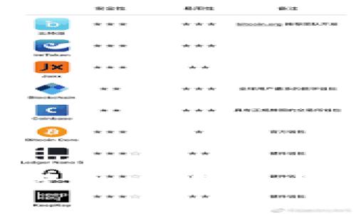 BTCH交易所：数字货币交易的最新选择与趋势分析