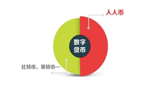 
下载TP钱包需不需要手机号注册？深入分析与指导