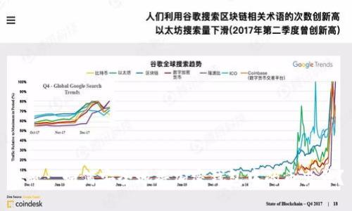 标题: 如何安全地将加密钱包中的币出售？