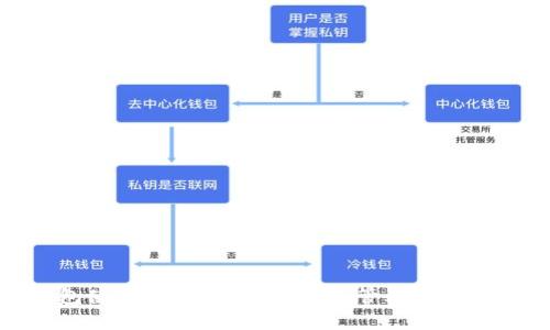 数字钱包使用指南：如何查看和管理你的数字资产