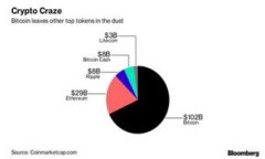  biaoti  TP钱包不联网时如何转移资金？ /biaoti  g