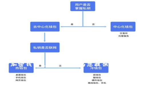 数字货币的钱包通常被称为“数字钱包”或“加密钱包”。在这里，我为您提供一个关于数字货币钱包的标题、关键词及内容大纲。

全面了解数字货币钱包：类型、功能与安全性