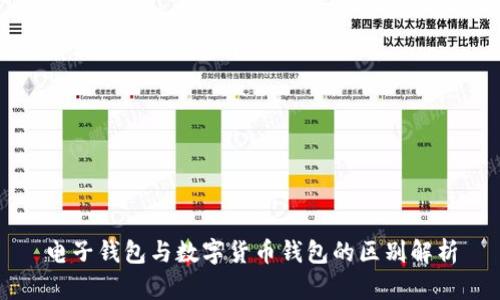 电子钱包与数字货币钱包的区别解析