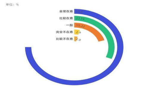 baioti区块链钱包的未来：技术进步与大众接纳的完美结合/baioti

区块链, 钱包, 加密货币, 未来科技/guanjianci

### 内容主体大纲

1. 引言
   - 区块链及其钱包概述
   - 区块链钱包的重要性

2. 区块链钱包的发展历程
   - 初期钱包的透明性与安全性
   - 现代钱包的多样化形态

3. 技术进步对区块链钱包的影响
   - 去中心化存储
   - 隐私保护技术的应用
   - 用户体验的提升

4. 未来区块链钱包的应用前景
   - 日常交易的便捷化
   - 跨境支付解决方案
   - 电子商务中的角色

5. 用户接纳度的优势与挑战
   - 大众如何接受区块链技术
   - 政策与监管环境的影响

6. 如何选择合适的区块链钱包
   - 冷钱包与热钱包的比较
   - 选择钱包时的安全性考虑

7. 区块链钱包的未来展望
   - 潜在的新功能
   - 教育与普及的重要性

8. 结论
   - 对区块链钱包未来的展望

---

### 引言

区块链技术作为近年来最受关注的创新之一，已在多个行业引发了变革。在这一变革中，区块链钱包作为用户与区块链网络互动的重要工具，起到了关键作用。随着加密货币的日益普及，区块链钱包的重要性日益凸显，它不仅存储数字资产，也承担着用户身份、安全及交易便利性的重任。

### 区块链钱包的发展历程

#### 初期钱包的透明性与安全性

区块链钱包的历史可以追溯到比特币的诞生。在最初的阶段，大多数钱包都是基础的客户端软件，用户需要有一定的技术背景才能正确使用。最早的比特币钱包强调透明性和安全性，尤其是在交易记录的公开性上。然而，这种初期钱包也存在一定的不足，用户界面的友好性较差，使用体验较为复杂。

#### 现代钱包的多样化形态

随着区块链技术的发展，各种类型的钱包应运而生。从硬件钱包到软件钱包，从稳定币钱包到专为特定区块链设计的钱包，用户可以选择最适合自己的工具。此外，移动设备的普及使得用户在任何地方都可以轻松管理他们的数字资产，进一步推动了区块链钱包的普及。

### 技术进步对区块链钱包的影响

#### 去中心化存储

现今的区块链钱包越来越多地采用去中心化存储技术，从而提升用户对数据隐私的控制权。用户在确保资产安全的同时，也能更有效地管理其私人信息。

#### 隐私保护技术的应用

隐私是区块链钱包能否被广泛接受的一个关键因素。最近几年，诸如环签名（Ring Signature）和零知识证明（Zero-Knowledge Proof）等隐私保护技术的引入，将极大地提升用户的隐私保护能力。

#### 用户体验的提升

现代区块链钱包不仅在安全性上不断进行改进，还在用户体验方面进行了大量。通过更加直观的界面设计与智能合约的辅助，用户的操作变得更加简单易懂。

### 未来区块链钱包的应用前景

#### 日常交易的便捷化

未来，区块链钱包将越来越多地融入我们的日常生活中，使得数字支付成为新常态。用户可以通过简单的扫描二维码或地址，就能完成支付。这一便利性在日常生活中将引发巨大变化。

#### 跨境支付解决方案

区块链钱包将在跨境支付中显示出其独特的优势。传统的跨境支付往往需要中介机构的参与，费用昂贵且耗时，而区块链钱包能够提供更快捷和经济的交易方式，这将促进全球商业的流通与合作。

#### 电子商务中的角色

随着电子商务的迅猛发展，区块链钱包能够帮助商家减少交易成本，同时保护消费者隐私。各种基于区块链的支付解决方案将成为市场的主流。

### 用户接纳度的优势与挑战

#### 大众如何接受区块链技术

尽管区块链技术展示了其巨大的潜力，但大众用户的接受度仍然面临挑战。技术的复杂性和对加密货币的误解常常使用户心存疑虑。教育与市场推广的显著性将在这一过程中起到关键作用。

#### 政策与监管环境的影响

区块链钱包的广泛应用同样受限于政策和监管环境。未来，随着政策的逐渐明朗与合理化，用户的接受度有望进一步提升。如何在创新与监管之间找到平衡将是行业面临的主要课题。

### 如何选择合适的区块链钱包

#### 冷钱包与热钱包的比较

冷钱包与热钱包各有优劣。冷钱包相对更安全，适合长期存储大额资产，而热钱包则更方便，适合频繁交易的用户。了解自身需求有助于做出更好的选择。

#### 选择钱包时的安全性考虑

在选择区块链钱包时，用户需关注其安全性。强密码、多重认证和私钥存储等因素，都能在一定程度上保护用户资产安全。

### 区块链钱包的未来展望

#### 潜在的新功能

未来的区块链钱包可能会融合更多功能。例如，集成DeFi（去中心化金融）服务，让用户可以在钱包中直接进行投资与借贷，增强使用的便利性与多样性。

#### 教育与普及的重要性

为了使更广泛的用户群体接受区块链钱包，教育和普及是不可或缺的。不同机构和公司应当加强对区块链技术的宣传，使潜在用户能够理解其优势和应用场景。

### 结论

区块链钱包的未来充满机遇与挑战。随着技术的进步和用户认知的提升，区块链钱包不仅将成为数字资产管理的主流工具，也将在全球经济与金融体系中占据重要地位。无论是在安全性、便捷性还是功能的多样性上，未来的区块链钱包都将为用户带来价值。

---

### 相关问题及详细介绍

1. **区块链钱包的安全性如何保障？**
2. **区块链钱包如何影响日常生活的消费行为？**
3. **区块链钱包与传统银行业务有何不同？**
4. **区块链钱包的用户体验如何影响其普及？**
5. **区块链技术如何改变金融行业的未来？**
6. **如何判断一个区块链钱包的可靠性？**
7. **区块链钱包在商业中的应用前景如何？**

为了保持整体结构的清晰和可读性，针对每个问题的详细内容，我会逐一进行深入探讨。请您确认，随后我将继续进行详细的内容撰写。