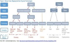 备选TP钱包的ASS代币：投资与使用全指南