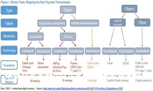 备选TP钱包的ASS代币：投资与使用全指南