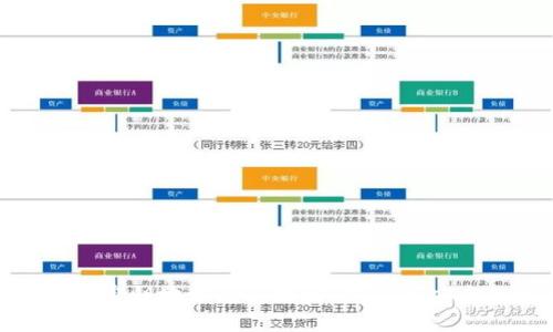 数字货币密钥地址与IP地址：隐私与安全的探讨