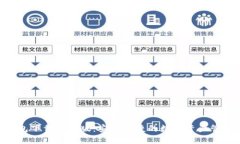 GKC钱包下载手机版：安全便捷的数字资产管理工