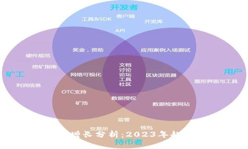 TP钱包用户量增长分析：2023年趋势与未来展望