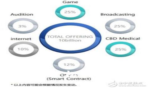 标题  
TP钱包PC注册指南：轻松创建你的数字资产钱包