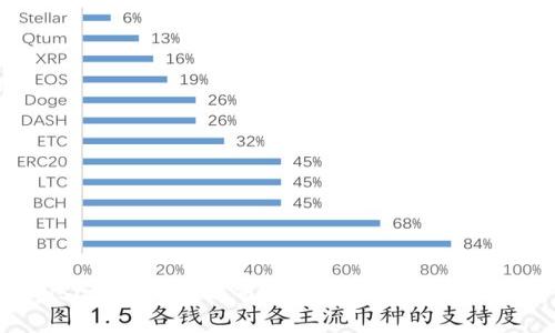 炒USDT是否职业：市场分析与投资风险解析