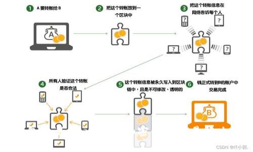 TP钱包交易所：一站式加密货币交易解决方案