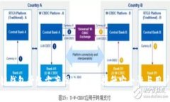 区块链钱包升级方案设计