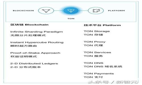 如何在TP钱包中购买USDT：详细指南与常见问题解答