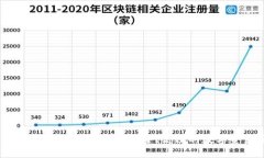 TP Wallet v1.2.7下载指南：安全、高效的数字资产管