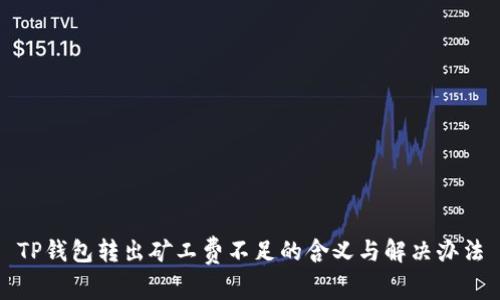 TP钱包转出矿工费不足的含义与解决办法