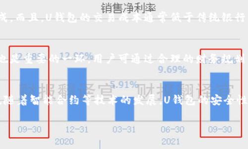 biao ti/biao ti：全面解析U钱包：申请简单吗？如何提高通过率？/biao ti

U钱包, 申请容易, 通过率, 用户体验/guanjianci

内容主体大纲：

1. U钱包简介
   - U钱包的定义
   - U钱包的基本功能
   - U钱包与其他数字钱包的比较

2. 申请U钱包的流程
   - 个人信息准备
   - 软件安装和注册步骤
   - 申请审核的细节

3. 影响U钱包申请通过率的因素
   - 信用记录的影响
   - 个人信息完整性
   - 财务状况的影响

4. 提高U钱包申请通过率的技巧
   - 如何个人资料
   - 提高信用评分的方法
   - 避免常见申请错误

5. U钱包的用户体验
   - 使用U钱包的优势
   - 用户反馈与评价
   - 常见问题及解决方案

6. U钱包的安全性
   - 数据安全的措施
   - 防欺诈技术
   - 用户隐私保护

7. 相关问题解答
   - 常见的关于U钱包的疑问
   - 用户在使用中的反馈

问题与详细介绍：

1. U钱包可以用于哪些场景？
U钱包不仅适用于线上购物和支付，还可以满足多种用户需求。例如，用户可以通过U钱包进行社交支付，在与朋友的日常往来中，通过U钱包轻松转账或收款。此外，U钱包也支持各种商家的优惠活动，用户可以通过U钱包参与各种促销活动，享受折扣。在旅行时，U钱包也可以作为外币支付的工具，帮助用户在海外消费时节省汇率损失。

2. 申请U钱包的基本条件是什么？
申请U钱包并没有过于复杂的条件。用户通常需要提供有效的身份证明，例如身份证或护照，以及一份居住证明。需要注意的是，年龄限制也是一个因素，大部分平台要求申请者达到一定年龄，比如18岁。同时，申请者在申请时应保证个人信息的真实性，不能有虚假信息。

3. U钱包的安全性如何保证？
U钱包在安全性上采取了多重保护措施，首先是数据加密，所有用户信息都经过高级别的加密处理，确保信息在传输过程中无法被盗取。其次，U钱包还采用了双重验证机制，用户每次进行重要操作时都需确认身份，提升安全等级。此外，定期的安全审计和用户反馈也帮助U钱包持续改进其安全防护措施。

4. 用户在使用U钱包时常见的问题有哪些？
用户在使用U钱包时可能遇到多种问题。首先是软件的下载和安装，有些用户可能因为网络问题导致下载失败。其次，日常操作中的支付失败也是常见问题，通常是由于网络不稳定或者余额不足导致的。此外，用户在进行转账时可能会输入错误的账号信息，造成转账失败。U钱包通常会提供详尽的帮助文档，帮助用户快速解决这些问题。

5. U钱包与传统银行账户的区别
U钱包与传统银行账户在功能和使用体验上有明显区别。首先，U钱包的申请流程相对较简单，用户无需去银行排队办理，只需几分钟便可注册完成。而且，U钱包的交易成本通常低于传统银行。传统银行账户的转账速度有时需要几个工作日，但U钱包的转账速度通常是即时的。此外，U钱包支持多种数字资产的存储，更加便捷。

6. 提高U钱包申请成功率的策略有哪些？
提高U钱包申请成功率的方法有很多，用户可以通过确保个人信息的完整性和准确性来降低申请被拒绝的风险。此外，定期检查并个人信用记录也是重要的一环。用户可通过合理的财务规划，确保自己的信用评分在可接受范围。同时，了解申请平台的具体要求，提前准备所需材料，可以大大提高申请通过的概率。

7. U钱包的未来发展趋势如何？
随着数字支付的发展，U钱包的未来将会更加广阔。未来，U钱包可能会引入更多的金融服务，例如贷款、理财等，提供一站式的金融解决方案。此外，随着智能合约等技术的发展，U钱包的安全性和便捷性都会进一步提升。另一方面，用户对数字支付的接受度也在不断提高，这将推动U钱包更好地服务于用户。

以上是关于U钱包的一些问题和详细介绍，整体内容可根据这些点进一步展开，以确保每个问题均能深入探讨。