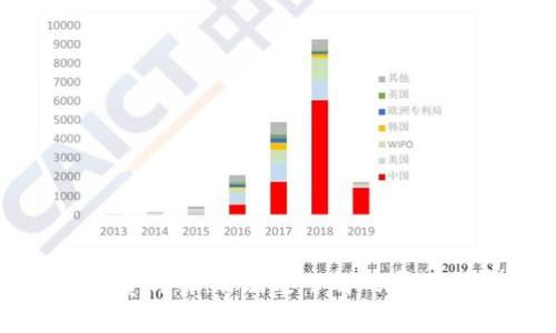 TP钱包授权费详解：你需要了解的费用与常见问题