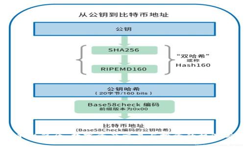 OKEx平台简介：数字资产交易与投资的机遇与风险