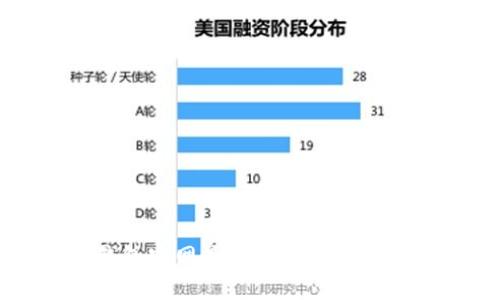 TP钱包官网最新信息与使用指南