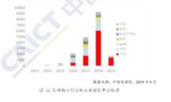 TP钱包官网下载后如何注销