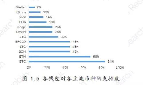 u钱包评测：用户体验与功能全方位分析