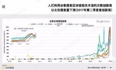 全面解析区块链数字货币