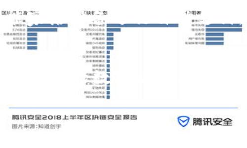   如何通过数字钱包赚取额外收入？ / 

 guanjianci 数字钱包, 赚取收益, 投资策略, 线上支付 /guanjianci 

## 内容主体大纲

1. **引言**
   - 什么是数字钱包
   - 数字钱包的普及现状

2. **数字钱包的基本功能**
   - 在线支付
   - 转账与收款
   - 数字资产的管理

3. **如何通过数字钱包赚取收益**
   - 使用数字钱包进行投资
   - 利用积分和现金返还
   - 参与数字货币交易
   - 参与预售和ICO

4. **数字钱包的投资策略**
   - 定期存款与利息收益
   - 选择正确的数字资产
   - 风险管理

5. **使用数字钱包的注意事项**
   - 安全性与隐私保护
   - 常见的诈骗手法
   - 选择放心的平台

6. **总结与展望**
   - 数字钱包的未来趋势
   - 个人理财与数字钱包的结合

## 详细内容

### 引言

数字钱包作为一种新兴的支付和资产管理工具，近年来受到了广泛关注。它不仅支持在线支付、转账和收款，还为用户提供了更多的投资机会。在这个数字化快速发展的时代，越来越多人开始探索如何通过数字钱包来赚取额外的收入。本文将详细介绍如何通过数字钱包赚取收益的各种途径。

### 数字钱包的基本功能

数字钱包的基本功能可以分为几类。首先，它支持在线支付，让用户可以方便地进行购物或服务消费。其次，数字钱包可以进行快速的转账和收款，使得用户在经济活动中更加高效。此外，数字钱包还具备了数字资产管理的功能，使得用户可以轻松管理他们的虚拟资产。

### 如何通过数字钱包赚取收益

使用数字钱包进行投资
使用数字钱包进行投资是许多人选择的方式。用户可以将资金存入数字钱包，并投资于各类金融产品，如股票、债券或基金等。这些产品通常提供一定的利率或回报率，用户可借此实现资产增值。同时，数字钱包可以支持多种投资平台，提供更大的灵活性。

利用积分和现金返还
许多数字钱包提供积分和现金返还的功能。用户在使用数字钱包进行消费时，可以积累积分，之后再用于兑换商品或享受优惠。此外，部分商家会针对使用数字钱包的顾客提供现金返还活动，这样用户在消费的同时也可以获得额外收益。

参与数字货币交易
数字货币交易是数字钱包用户赚取收益的另一个热门方法。通过数字钱包，用户可以方便地买卖各种数字货币，例如比特币或以太坊。虽然数字货币市场波动较大，风险也相对高，但如果能够准确把握市场动态，就能够获得可观的收益。

参与预售和ICO
预售和首次代币发行（ICO）是数字货币行业特有的融资方式。用户通过数字钱包可以参与到这些活动中，早期投资往往能够享受到较低的价格，并在项目成功推出后获得不错的收益。不过，这类投资也存在高风险，需要用户进行充分的市场调研和风险评估。

### 数字钱包的投资策略

定期存款与利息收益
某些数字钱包会提供定期存款服务，用户可以将资金存入钱包中，并获得相应的利息收益。虽然利率可能相对较低，但这种方式相对安全，适合风险偏好较低的投资者。此外，用户还可以根据自己的资金周转需求选择不同的存款期限，以达到收益最大化的目的。

选择正确的数字资产
在数字钱包中，选择合适的数字资产进行投资至关重要。用户需要了解各类数字资产的特点和市场表现，选择那些潜力大且风险可控的项目进行投资。通过定期分析市场数据，调整投资组合，能够有效提升收益率。

风险管理
所有的投资都有风险，数字钱包的用户也不例外。有效的风险管理策略能够帮助用户降低亏损概率。例如，可以通过分散投资的方式将资金分散到不同的资产中，降低单一资产价格波动带来的影响。同时，建立止损机制也是控制风险的一种有效手段。

### 使用数字钱包的注意事项

安全性与隐私保护
用户在使用数字钱包时，必须重视安全性和隐私保护。使用高强度的密码，定期更换，并启用双重验证是保护账户安全的基础措施。此外，确保下载官方应用程序，定期更新软件，以防止潜在的网络攻击和数据泄露。

常见的诈骗手法
随着数字钱包的普及，各类诈骗手法也逐渐增多。用户需要警惕钓鱼网站、虚假交易和假冒客服等欺诈行为，特别是在遇到“快速获利”类的信息时，更要保持冷静，谨慎判断。定期提高自身的网络安全意识，能有效减少遇到诈骗的风险。

选择放心的平台
最后，选择一个安全可靠的数字钱包平台是成功的关键。用户应充分考虑平台的信誉、用户评价以及技术支持等因素，确保自己的资金安全。同时，关注平台的合规性和监管情况，以避免不必要的财务风险。

### 总结与展望

数字钱包作为现代金融工具，正在改变我们传统的消费和投资方式。通过合理利用数字钱包的功能，用户能够实现资产增值和额外收益。然而，投资具有风险，用户需谨慎选择、量入为出，以确保财务安全。未来，数字钱包的功能将不断丰富，个人理财与数字钱包的结合也将越来越紧密，为用户提供更广泛的选择空间。

## 七个相关问题

1. **数字钱包与传统钱包的区别在哪里？**
2. **如何安全使用数字钱包？**
3. **数字钱包的交易费用有多高？**
4. **有什么推荐的数字钱包平台？**
5. **数字钱包的普及对个人理财有什么影响？**
6. **数字货币投资有什么风险和收益？**
7. **未来数字钱包可能会有哪些新的发展？**

### 1. 数字钱包与传统钱包的区别在哪里？

数字钱包的基本概念
数字钱包，顾名思义，是存储数字货币的工具。与传统的钱包不同，数字钱包不再局限于纸币和硬币。它可以存储电子货币、信用卡信息、甚至是数字资产如比特币等虚拟货币。用户通过互联网随时随地即可进行支付、转账或充值，极大地方便了日常生活。

便利性
使用数字钱包，用户不再需要携带现金或银行卡，只需一部手机即可完成交易。同时，数字钱包支持多种支付方式，如二维码支付、NFC支付等，提升了支付的灵活性和便捷性。

安全性
从安全角度来看，数字钱包通常采用高强度的加密技术和多重验证机制，以保护用户资金安全。而传统钱包容易遗失或被盗，相对而言安全性较低。此外，用户的资金存储在银行或支付公司的服务器中，一定程度上也降低了用户遗失资金的风险。

投资与增值功能
数字钱包不仅仅是支付工具，它还可以作为资产管理工具，支持用户进行投资。例如，一些数字钱包支持用户投资数字资产，甚至可以通过利息收益等方式使资金增值。而传统钱包则无法提供此类服务。

### 2. 如何安全使用数字钱包？

设置强密码和双重验证
安全使用数字钱包的第一步是设置强密码。用户应该避免使用简单的密码，而是选择包含字母、数字和符号的复杂密码。此外，开启双重验证将大大提高账户安全性，即使密码被盗，黑客也很难通过其他设备访问账户。

定期更新软件
用户在使用数字钱包时，应注意定期更新软件，以获取最新的安全功能和修复潜在的漏洞。确保下载的是官方的应用程序，避免使用第三方网站下载可能存在风险的应用。

谨防钓鱼网站
网络钓鱼是数字钱包用户常面临的威胁。用户必须核实访问的网站是否是官方的，以防止信息泄露。可以通过书签直接访问相关网站，避免通过搜索引擎或社交媒体的链接进行访问。

备份私钥和助记词
对于使用非托管钱包的用户而言，备份私钥和助记词非常重要。确保将这些信息保存在安全的地方，避免因设备丢失或损坏导致资产无法恢复。一般来说，重要的加密信息最好保存于硬件设备或纸上，避免存储在计算机或手机中。

### 3. 数字钱包的交易费用有多高？

支付手续费
数字钱包在进行交易时一般会收取一定的手续费，具体费用取决于使用的支付平台、交易方式和货币类型。大部分数字钱包在进行转账或支付时有固定比例的手续费，例如每笔交易收取一定百分比或固定金额的费用。

货币兑换费
在跨境交易或涉及多种数字货币的情况下，用户可能还需支付货币兑换费。这种费用通常根据市场汇率波动而变化，用户在交易前需要根据实际情况仔细计算，以避免产生不必要的损失。

不同平台的费用结构
各个数字钱包平台在费用结构上可能会有所不同，有的平台提供较低的手续费，但可能在其他方面如支持的功能上有所限制。用户在选择数字钱包时，应多比较不同平台的费用，并根据自身需求，选择最合适的服务。

### 4. 有什么推荐的数字钱包平台？

常见的数字钱包平台
常见的数字钱包平台有支付宝、微信支付、PayPal、Venmo等，这些平台普遍受欢迎，并有着相对完善的安全措施。除了这些主流平台，还有一些专注于数字货币的数字钱包，例如Coinbase、Binance等，这些平台也开始逐渐受到用户的欢迎。

安全性与用户评价
在选择数字钱包时，用户应该关注平台的安全性和用户评价。一些知名品牌的数字钱包如PayPal，因其强大的安全保障和良好的客户服务而受到用户的青睐。而一些新兴平台则需要用户仔细查看其用户反馈，确保选择一个值得信赖的平台。

功能与便利性
用户在选择数字钱包时，还应根据自己的使用需求，选择功能最为符合的产品。有些钱包可能更适合日常小额支付，而有些钱包则支持多币种交易和投资。如果需要进行国际交易，选择支持多种货币的数字钱包将更为便利。

### 5. 数字钱包的普及对个人理财有什么影响？

提升理财效率
数字钱包的普及使得个人理财变得更加高效。用户可以随时随地查看自己的财务状况，并进行实时交易。通过数字钱包，用户能够更快地进行支付、转账、投资操作，减少了时间成本。

数据分析与管理
许多数字钱包都提供消费记录和统计分析功能，帮助用户更清晰地了解自己的消费习惯。这为个人理财规划提供了重要参考，用户可以据此制定更合理的预算和开支计划。

强化投资意识
数字钱包的投资功能使得普通用户也能参与到资产增值过程中。由于数字钱包支持多种投资方式，如投资虚拟货币、进行消费积分兑换等，用户的投资意识将不断加强。这对于提升个人财务自由度具有积极的影响。

### 6. 数字货币投资有什么风险和收益？

收益潜力
数字货币投资的收益潜力非常大，一些用户通过投资比特币等数字货币获取了数倍的收益。在价格上涨的情况下，用户可以在短时间内获得可观的收益，吸引了许多投资者。

价格波动风险
然而，数字货币市场波动极大，价格的剧烈波动也意味着高风险。许多投资者在价格暴跌时可能面临巨额亏损。尤其是对于缺乏经验的投资者，盲目的跟风投资可能成为巨大的财务风险。

监管风险
数字货币行业的监管政策也在不断变化，政策的不确定性可能为投资者的收益带来影响。政策上的限制可能影响数字货币的流通与交易，投资者需要密切关注行业动态，及时调整投资策略，以应对可能的变化和风险。

### 7. 未来数字钱包可能会有哪些新的发展？

技术革新
随着区块链和人工智能等技术的不断发展，未来的数字钱包将会变得更加智能化。例如，利用AI算法分析用户的消费行为，从而提供个性化的金融推荐或理财建议，提升用户体验。

更广泛的应用场景
数字钱包的应用范围将会不断扩大，不仅限于线上支付，还有望进入线下支付场景，甚至与 IoT 设备结合，实现更便利的支付方式。例如，通过智能家居设备进行自动支付，进一步提升生活便捷性。

跨境交易的无缝连接
未来，数字钱包在跨境交易中的应用也将更加普遍，用户可以进行无缝的国际交易，而无需担心繁琐的货币兑换手续。同时，数字钱包也将可能跟中央银行数字货币（CBDC）结合，形成更完善的支付生态系统。

以上是关于如何通过数字钱包赚钱的一些详细内容和相关问题解答，希望对您有所帮助！