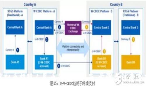   
虚拟币提现人民币的完整指南：步骤与注意事项