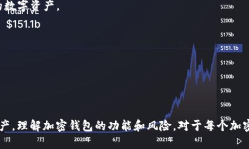 加密钱包是一种用于存储和管理加密货币（如比特币、以太坊等）的数字工具。它可以是软件、硬件或纸质形式，允许用户安全地存储他们的私钥，从而控制其加密货币的访问和交易。加密钱包的主要功能是生成密钥对（公钥和私钥）并存储这些密钥，同时提供发送和接收加密货币的功能。

### 加密钱包的基本类型

加密钱包主要分为以下几种类型：

1. **热钱包**：这类钱包连接互联网，方便用户随时进行交易。它们通常是应用程序或网页形式，适合频繁交易的用户。
   
2. **冷钱包**：这种钱包不连接互联网，提供更高的安全性。冷钱包可以是硬件设备（如USB闪存驱动器）或纸钱包，适合长时间保存加密货币的用户。

3. **桌面钱包**：安装在个人计算机上的软件钱包，提供用户对私钥的完全控制。

4. **移动钱包**：专为智能手机设计的应用程序，方便用户随时随地使用。

5. **网络钱包**：提供在线服务的平台，用户的私钥在服务提供商的服务器上管理，通常更易于使用但安全性较低。

6. **纸钱包**：将公钥和私钥以二维码的形式打印出来，安全性较高但不便于交易。

### 加密钱包的功能和特点

- **生成密钥对**：每个加密钱包都可以生成一个公钥和一个私钥，公钥用于接收币，私钥用于签署交易和访问钱包中的数字资产。

- **交易记录**：许多钱包能够显示用户的交易历史，包括发送和接收的加密货币数量及时间。

- **安全功能**：加密钱包通常提供密码保护、双重身份验证以及背面恢复功能来提高安全性。

### 结论

加密钱包是加密货币生态系统中不可或缺的一部分，通过选择合适的类型和安全措施，用户可以有效管理他们的数字资产。理解加密钱包的功能和风险，对于每个加密货币投资者来说都是极其重要的。