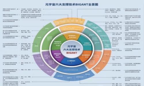   TP钱包是否合法？使用TP钱包的安全性分析 / 

 guanjianci TP钱包, 加密货币, 钱包安全, 电子支付 /guanjianci 

### 内容主体大纲

1. 引言
   - 介绍TP钱包
   - 当前加密货币市场形势

2. TP钱包的合法性分析
   - 国内外法律法规
   - TP钱包的注册和运营情况
   - 合规性问题

3. TP钱包的安全性探讨
   - TP钱包的加密技术
   - 交易安全性
   - 防止盗窃与诈骗

4. 用户评价与反馈
   - 用户的使用体验
   - 评价总结

5. 在TP钱包上使用的注意事项
   - 转账与交易策略
   - 保护个人信息

6. TP钱包的优缺点
   - 优势分析
   - 劣势总结

7. 未来的发展趋势
   - 加密货币市场的变化
   - TP钱包的可能未来

8. 结论 

9. 相关问题探讨
   - 常见疑问与解答

### 详细内容

#### 引言

随着加密货币的日益普及，越来越多的用户开始选择各类数字钱包来方便管理自己的资产。TP钱包作为众多加密货币钱包中的一种，逐渐引起了人们的关注。但随之而来的则是关于TP钱包的合法性和安全性的问题，尤其是在那些对加密货币依然充满疑虑的用户中。在本文中，我们将深入探讨TP钱包的合法性，以及使用TP钱包的安全性。

#### TP钱包的合法性分析

国内外法律法规
不同国家和地区对加密货币及其相关工具的法律法规各不相同。在某些国家，使用加密货币是受到明确支持的，而某些地区则对此采取更加保守的态度。在中国，加密货币的交易虽然受到监管，但并不禁止民间交易。此外，TP钱包本身并不发币，因此在法律上风险相对较低。

TP钱包的注册和运营情况
TP钱包是一个第三方钱包，用户在使用时并不需要提供个人信息。其功能是提供资产管理和转账服务。在合规性问题上，TP钱包没有发行自己的加密货币，因此其运行不涉及证券法律的适用。

合规性问题
针对TP钱包本身的合规性，虽说其不是加密货币交易所，但推荐用户在使用前，确保钱包提供商遵循国际标准及地域性的法律法规，以免在未来的法律变化中遭受损失。

#### TP钱包的安全性探讨

TP钱包的加密技术
TP钱包使用了一系列高端的加密技术来保护用户的信息和资产安全。对于用户的私钥，TP钱包采用了非对称加密的方式储存，这意味着即使黑客攻击，直接获取用户资产的可能性也相对较低。

交易安全性
TP钱包在交易处理上采取了双重验证机制，用户在发起转账时需要二次确认。这样的设计有效防止了因为误操作或恶意软件而导致的资产损失。

防止盗窃与诈骗
安全性不仅取决于软件本身，还与用户的使用习惯密切相关。TP钱包内部设置了提醒机制，会对异常操作向用户发送警告，从而减少被盗的风险。此外，用户应加强个人账户的安全，启用两步验证等功能。

#### 用户评价与反馈

用户的使用体验
在应用商店和加密社区中，我们可以看到关于TP钱包的评价五花八门。大部分用户对于TP钱包的界面友好和使用便捷表示满意，但也有用户提到过在高峰期交易延迟的问题。

评价总结
总结来说，TP钱包在用户中的声誉相对较好，尽管存在一些使用上的问题，但其整体安全性和合法性都得到了用户的认可。

#### 在TP钱包上使用的注意事项

转账与交易策略
用户在进行加密资产转账时，首先要确保接收地址的准确性；其次，应避免大额转账和频繁交易，以降低风险。

保护个人信息
使用TP钱包的用户应保护好自己的私钥和助记词，任何情况下都不应将其透露给他人。保持设备安全和定期更新也是必要的安全措施。

#### TP钱包的优缺点

优势分析
TP钱包具备直观的用户界面和出色的交易速度，支持多种主流加密货币，同时提供可靠的安全保障，这些都使得TP钱包成为用户的优先选择。

劣势总结
尽管TP钱包的功能多样，但在某些情况下，如网络不稳定时，可能会导致交易延迟。此外，其客服响应速度也被不少用户提出批评。

#### 未来的发展趋势

加密货币市场的变化
随着全球数字资产的不断增多，TP钱包在技术和功能上也需要进行不断升级，以适应市场的变化。

TP钱包的可能未来
未来，TP钱包可能会引入更多的智能合约技术，以及分布式金融（DeFi）生态，从而为用户提供更加全面的服务。

#### 结论

综合来看，TP钱包在合法性和安全性上都相对可靠，但用户在使用时仍需注意潜在的风险和个人信息的保护。随着市场的不断变化，用户应保持关注以适应新的形势。

#### 相关问题探讨

1. **TP钱包会被封锁吗？**
   - 详细介绍可能封锁的原因及避开策略等。

2. **如何保证TP钱包的安全性？**
   - 介绍了多种保证安全性的措施和建议。

3. **TP钱包支持哪些加密货币？**
   - 列举支持的主要加密资产及其特点。

4. **TP钱包的用户界面友好吗？**
   - 用户体验调查、界面友好度分析。

5. **什么是助记词？如何管理？**
   - 助记词的定义、作用及安全管理方法。

6. **如果丢失了手机，如何找回TP钱包？**
   - 找回钱包的步骤和注意事项。

7. **TP钱包与其他钱包相比的优势何在？**
   - 对比分析TP钱包与其他主流钱包的优缺点。

针对以上问题，本文将分别深入探讨，以满足用户的疑问和需求。每个问题将提供详细的解答和指导，从而提升用户的使用体验。