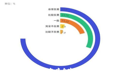 
如何在TP钱包中自定义网络设置