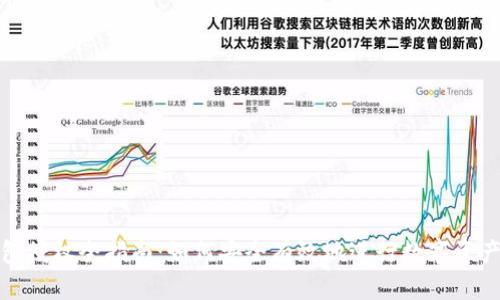 TP钱包授权全指南：如何安全有效地进行数字资产管理