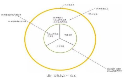   
如何查看数字货币钱包的余额与交易记录？