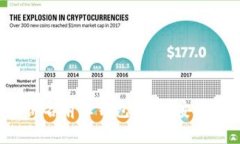 2023年数字货币排名前五钱