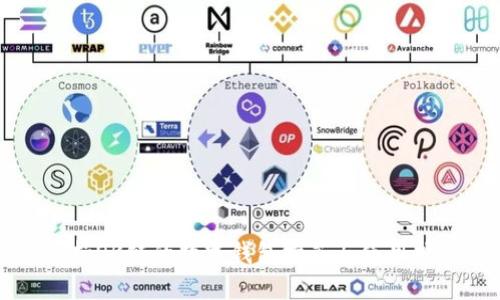 支持OK链的数字钱包推荐与使用指南