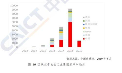 如何将BNB转移至TP钱包的详细指南