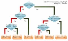 如何轻松将TP钱包中的资产导入IM钱包：完整指南