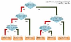 TP钱包的可信度分析：安全性、用户反馈与行业评